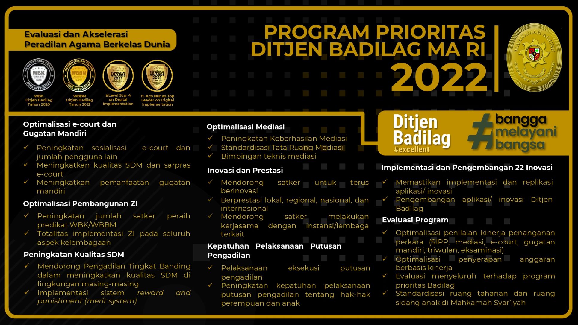 ProgPri 2022 Badilag page 0001 kecil